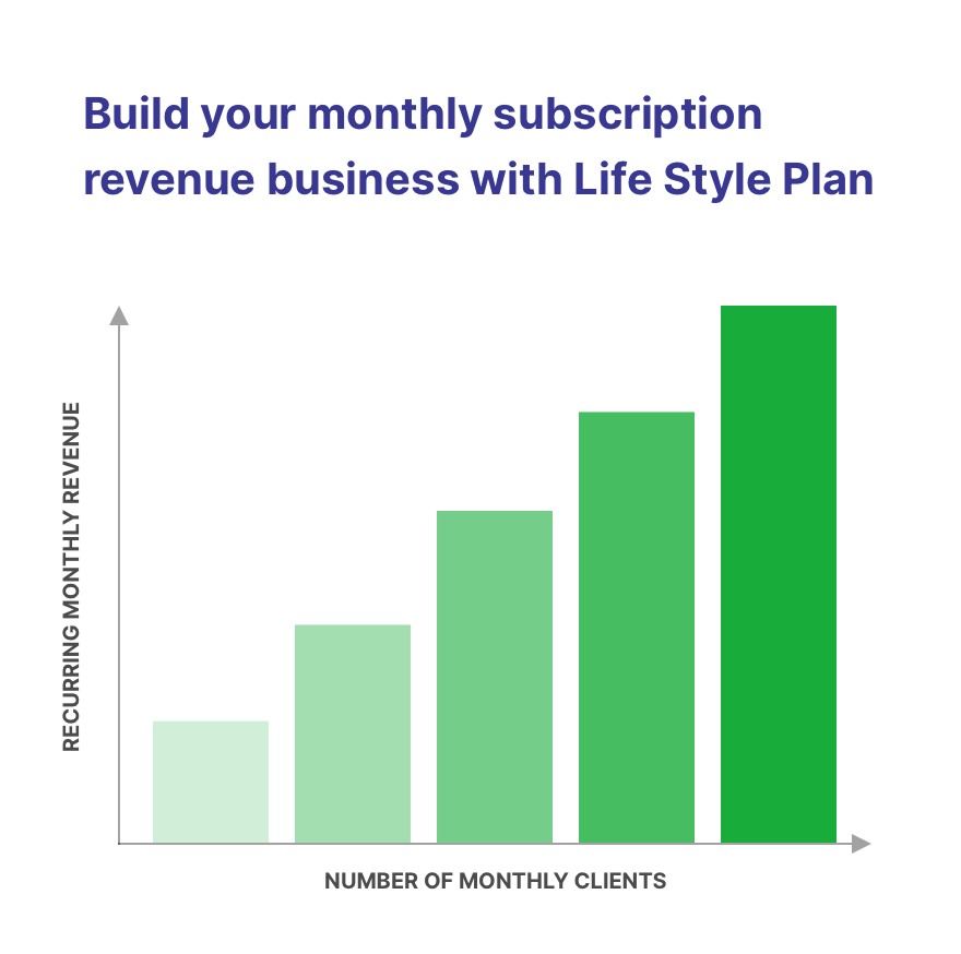 Build your monthly subscription revenue business with Life Style Plan